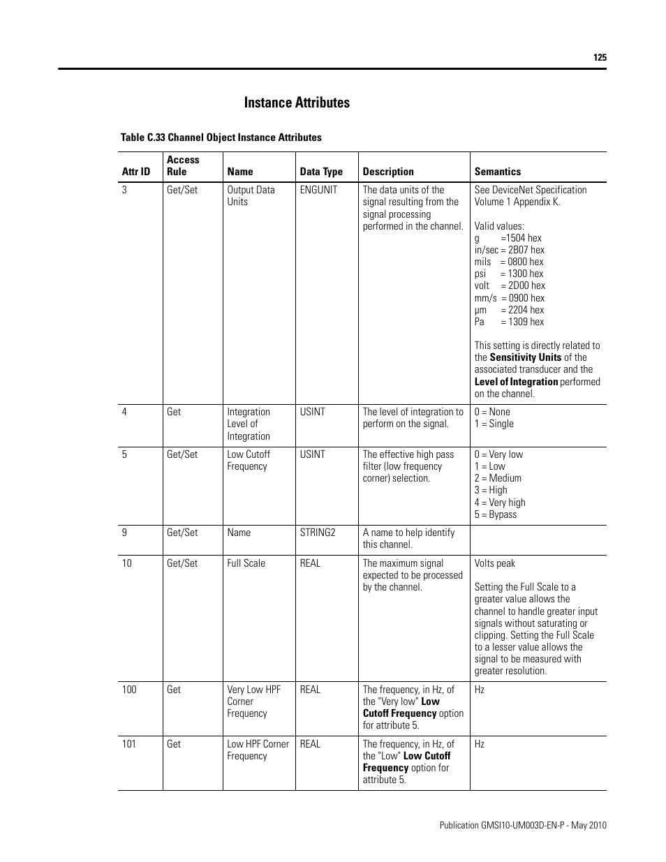 Instance attributes | Rockwell Automation 1440-VAD02-01RA XM-123 Aeroderivative Module User Manual | Page 133 / 166