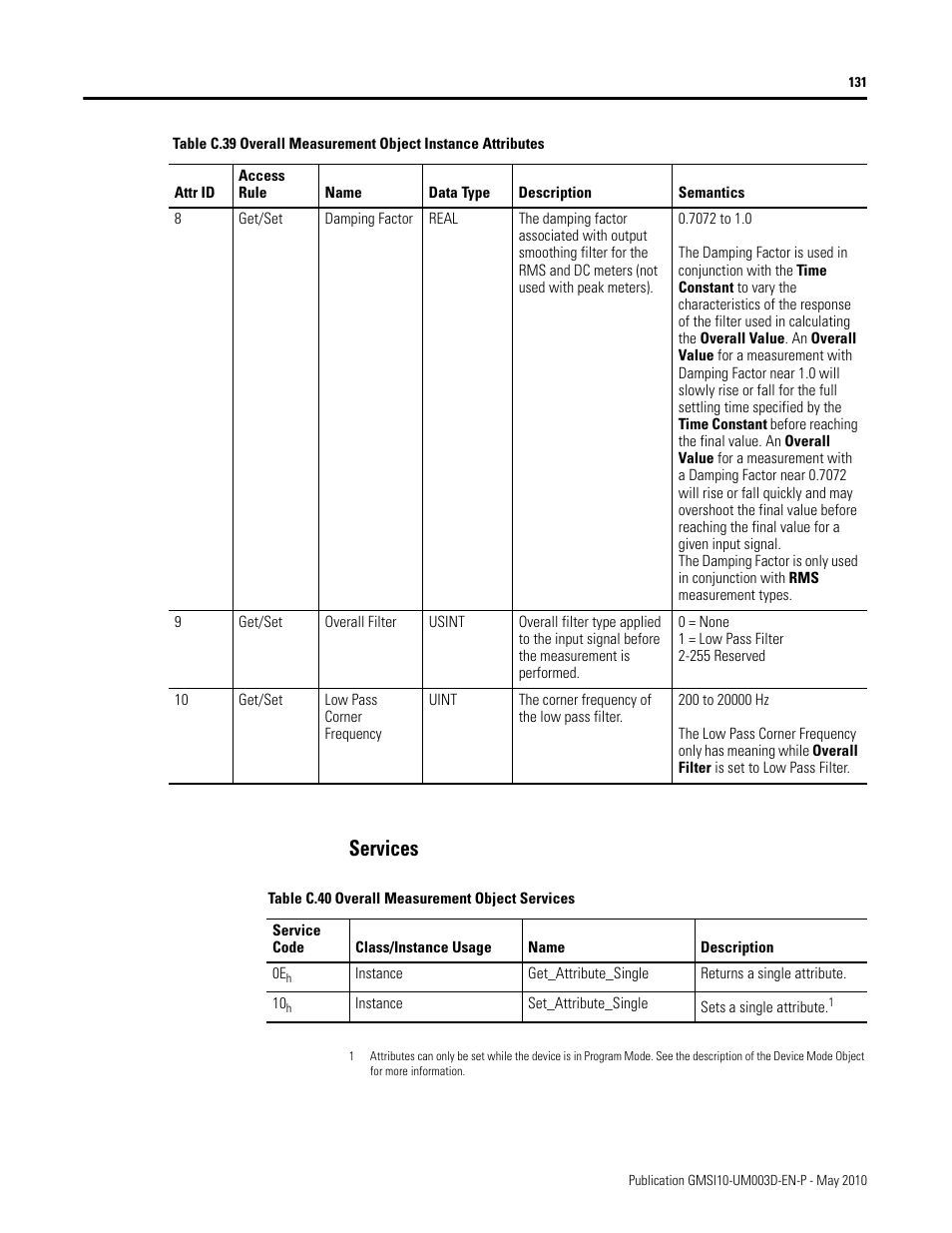 Services | Rockwell Automation 1440-VAD02-01RA XM-123 Aeroderivative Module User Manual | Page 139 / 166
