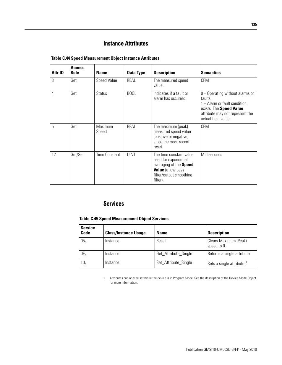 Instance attributes, Services, Instance attributes services | Rockwell Automation 1440-VAD02-01RA XM-123 Aeroderivative Module User Manual | Page 143 / 166