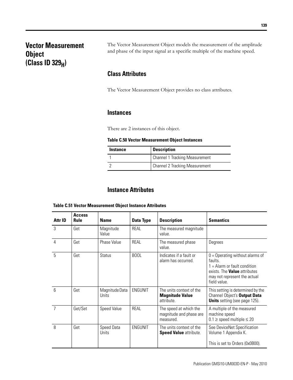 Vector measurement object (class id 329h), Class attributes, Instances | Instance attributes, Class attributes instances instance attributes, Vector measurement object (class id 329 | Rockwell Automation 1440-VAD02-01RA XM-123 Aeroderivative Module User Manual | Page 147 / 166