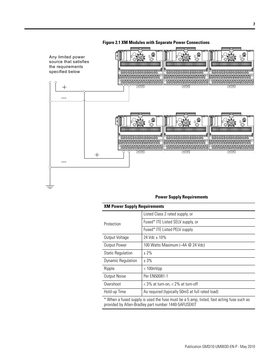Rockwell Automation 1440-VAD02-01RA XM-123 Aeroderivative Module User Manual | Page 15 / 166
