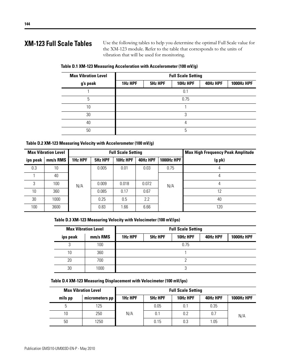 Xm-123 full scale tables | Rockwell Automation 1440-VAD02-01RA XM-123 Aeroderivative Module User Manual | Page 152 / 166