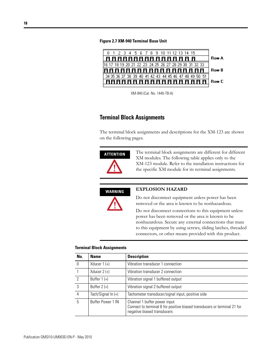 Terminal block assignments | Rockwell Automation 1440-VAD02-01RA XM-123 Aeroderivative Module User Manual | Page 26 / 166