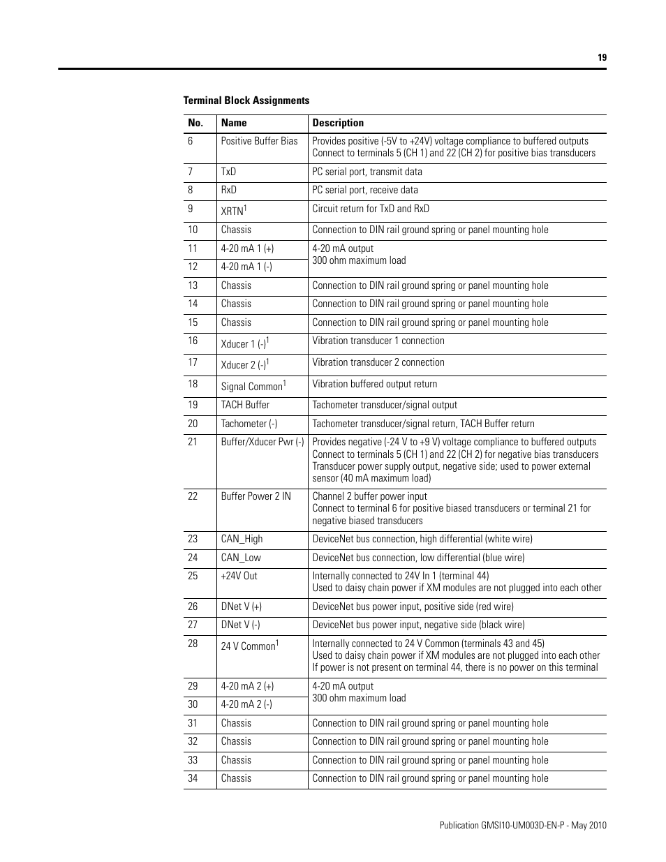 Rockwell Automation 1440-VAD02-01RA XM-123 Aeroderivative Module User Manual | Page 27 / 166