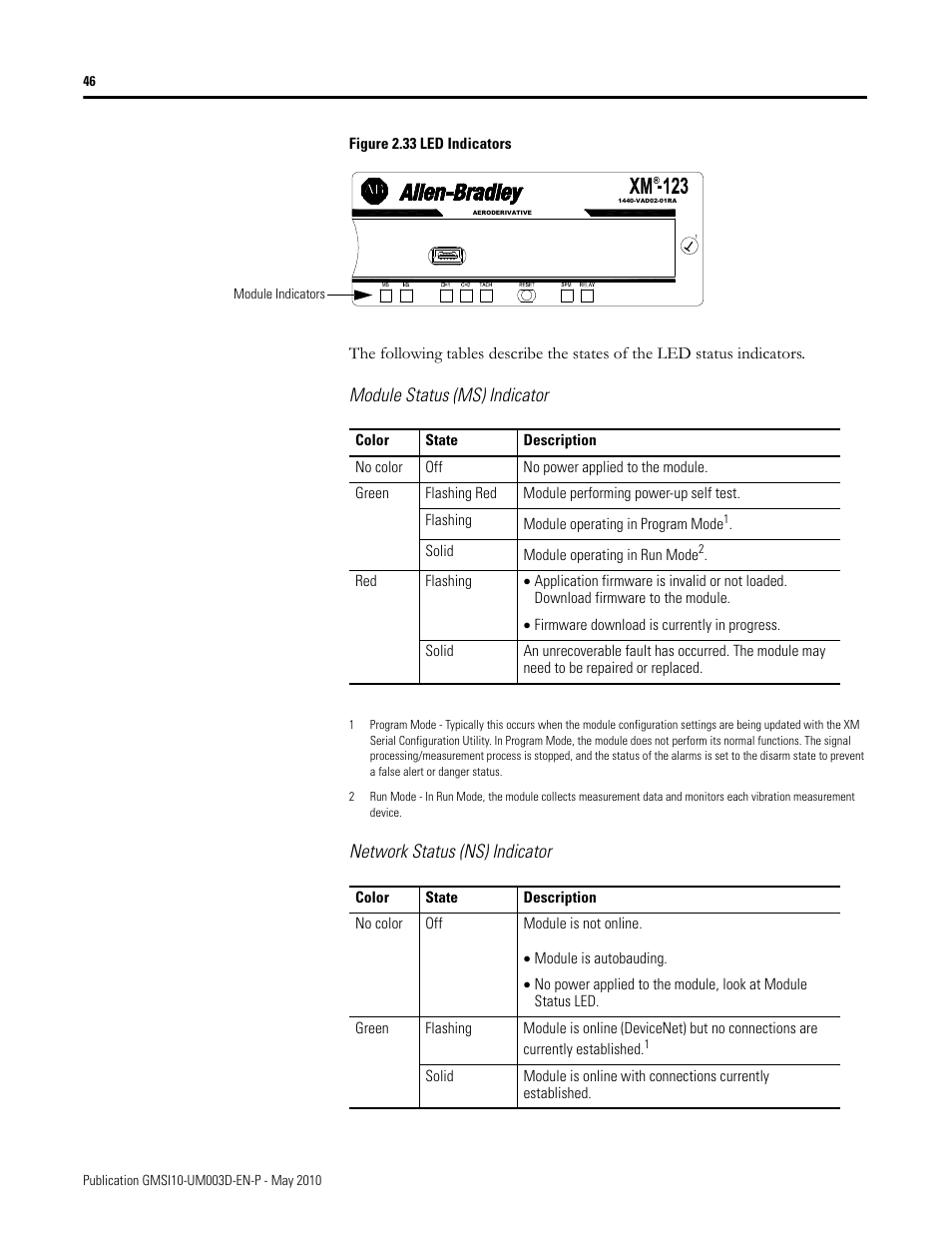 Module status (ms) indicator, Network status (ns) indicator | Rockwell Automation 1440-VAD02-01RA XM-123 Aeroderivative Module User Manual | Page 54 / 166
