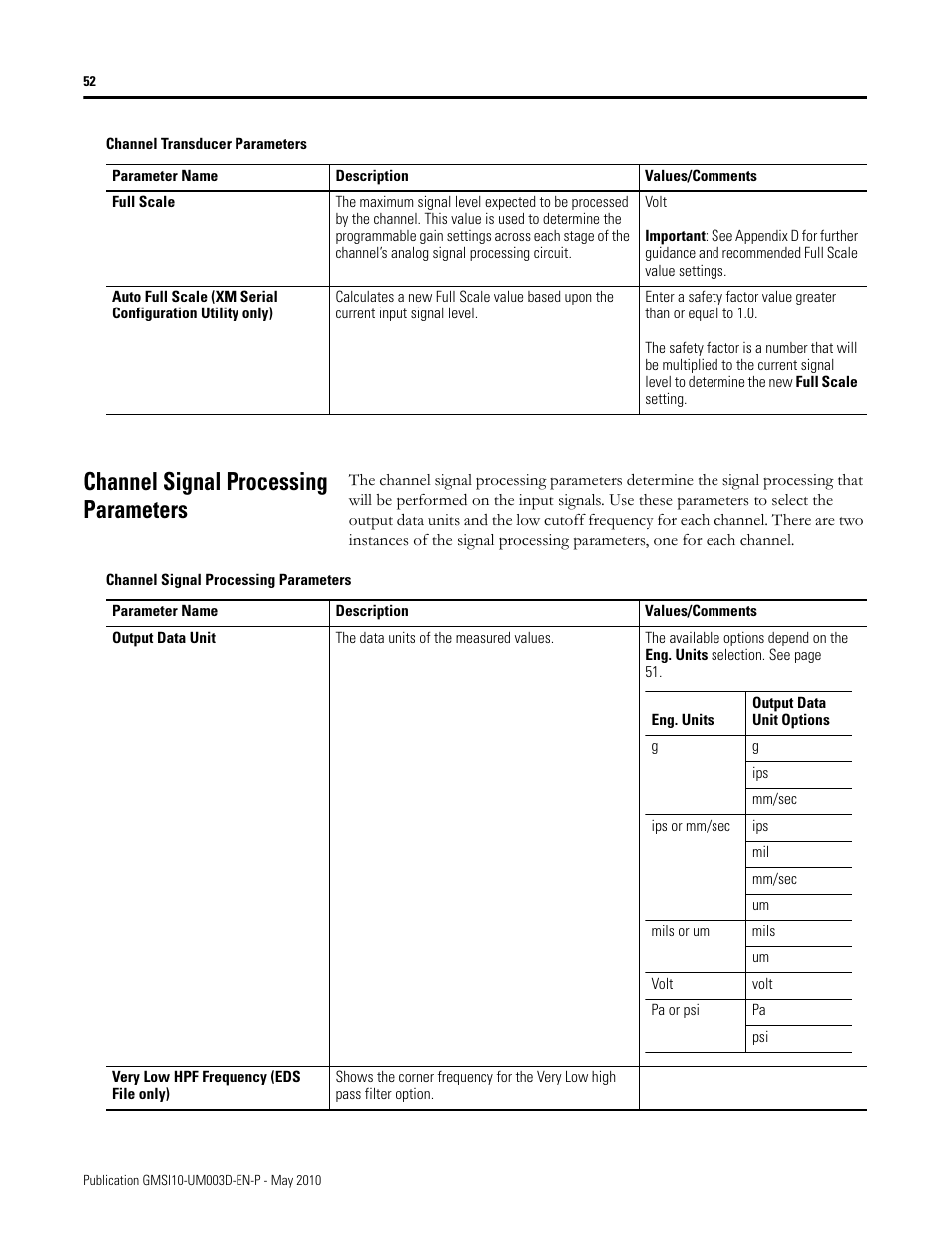 Channel signal processing parameters | Rockwell Automation 1440-VAD02-01RA XM-123 Aeroderivative Module User Manual | Page 60 / 166