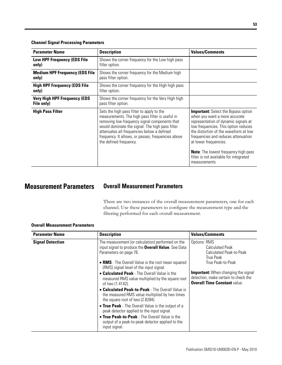 Measurement parameters, Overall measurement parameters | Rockwell Automation 1440-VAD02-01RA XM-123 Aeroderivative Module User Manual | Page 61 / 166