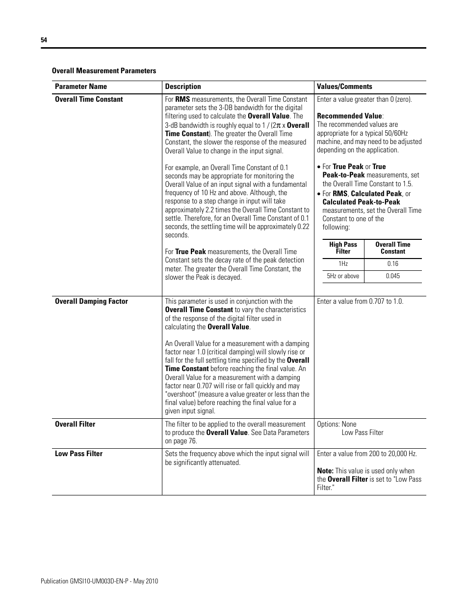 Rockwell Automation 1440-VAD02-01RA XM-123 Aeroderivative Module User Manual | Page 62 / 166
