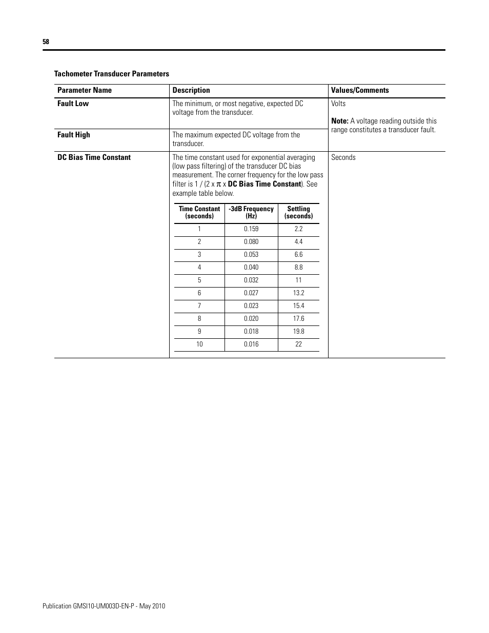 Rockwell Automation 1440-VAD02-01RA XM-123 Aeroderivative Module User Manual | Page 66 / 166