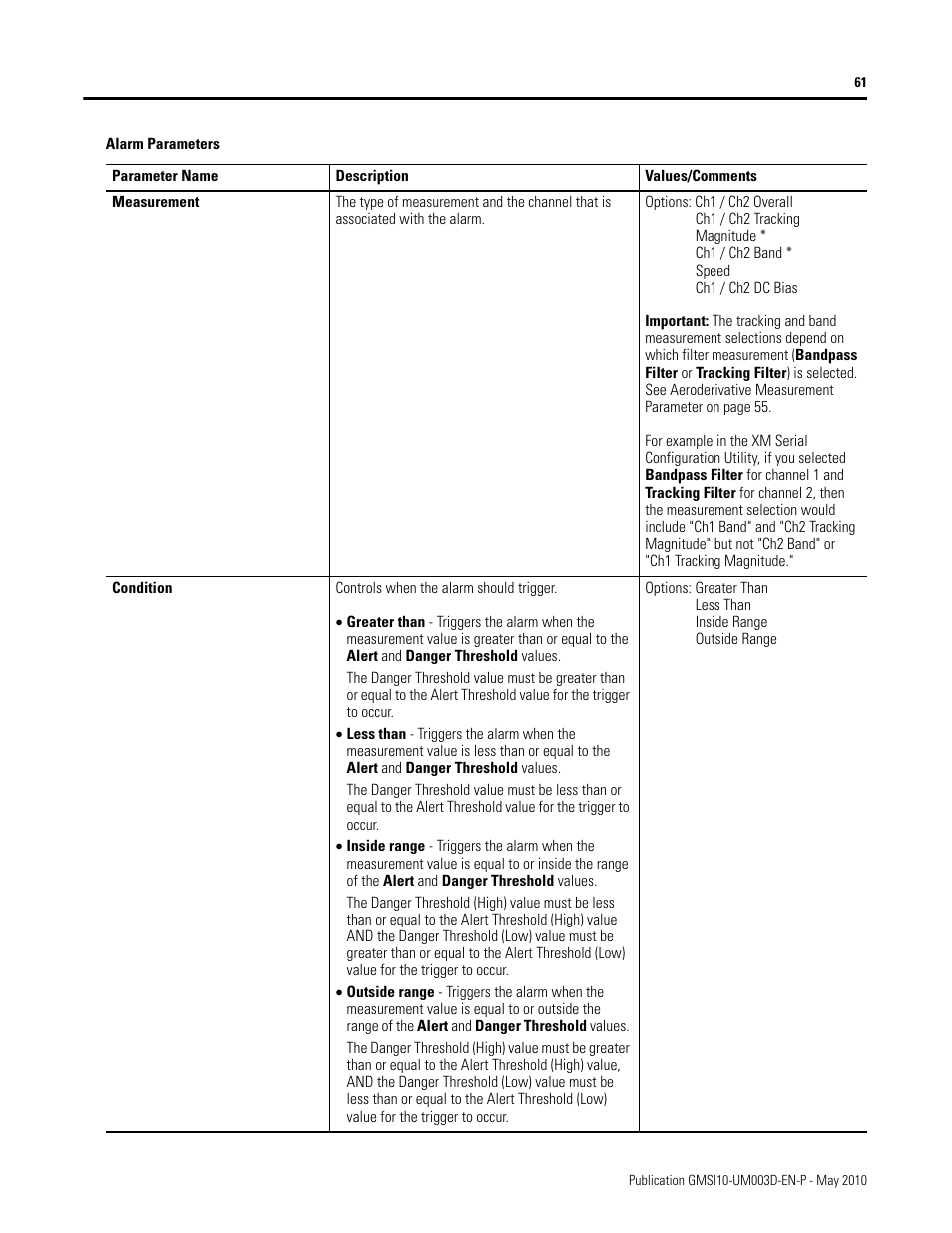 Rockwell Automation 1440-VAD02-01RA XM-123 Aeroderivative Module User Manual | Page 69 / 166