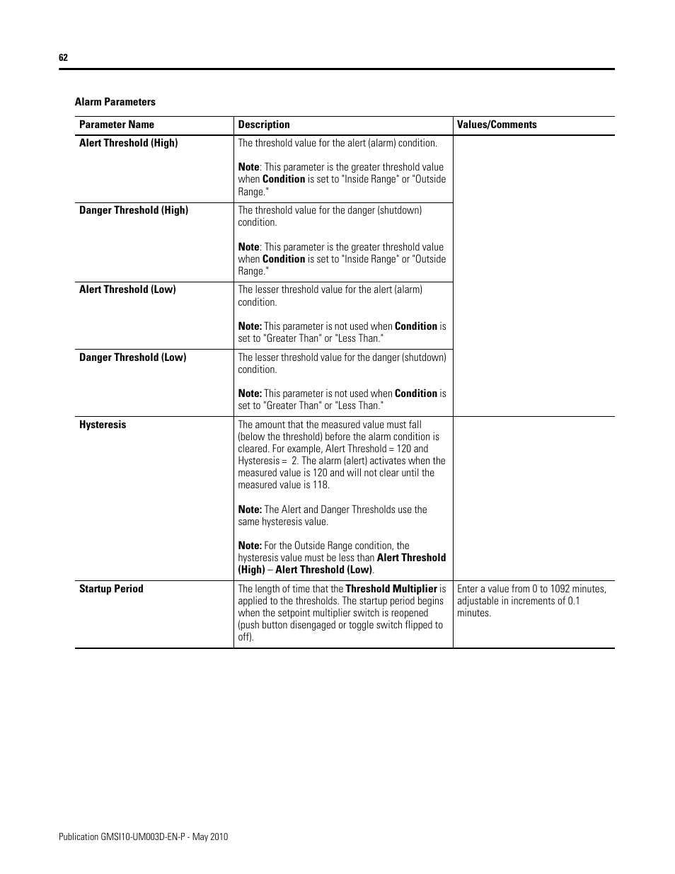 Rockwell Automation 1440-VAD02-01RA XM-123 Aeroderivative Module User Manual | Page 70 / 166