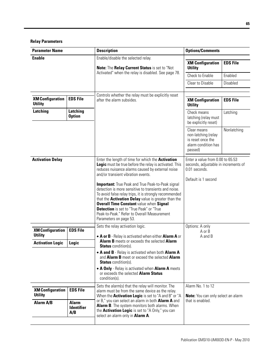 Rockwell Automation 1440-VAD02-01RA XM-123 Aeroderivative Module User Manual | Page 73 / 166