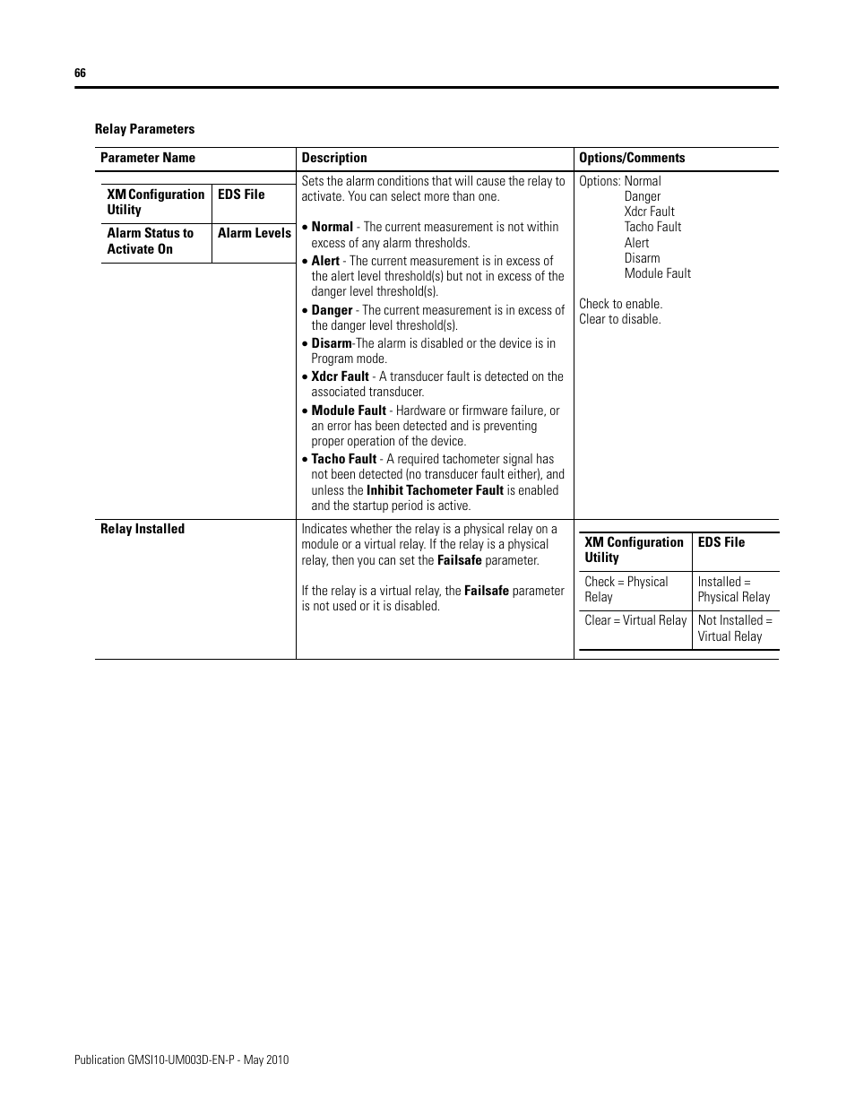 Rockwell Automation 1440-VAD02-01RA XM-123 Aeroderivative Module User Manual | Page 74 / 166