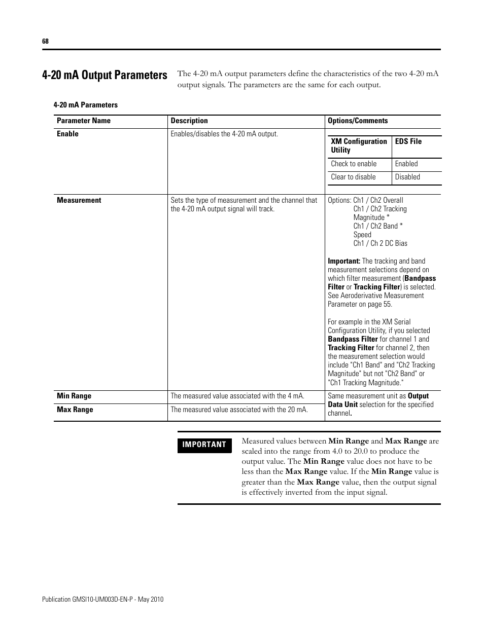 20 ma output parameters | Rockwell Automation 1440-VAD02-01RA XM-123 Aeroderivative Module User Manual | Page 76 / 166