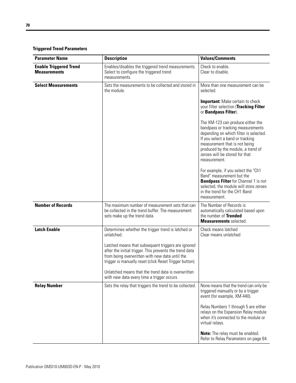 Rockwell Automation 1440-VAD02-01RA XM-123 Aeroderivative Module User Manual | Page 78 / 166