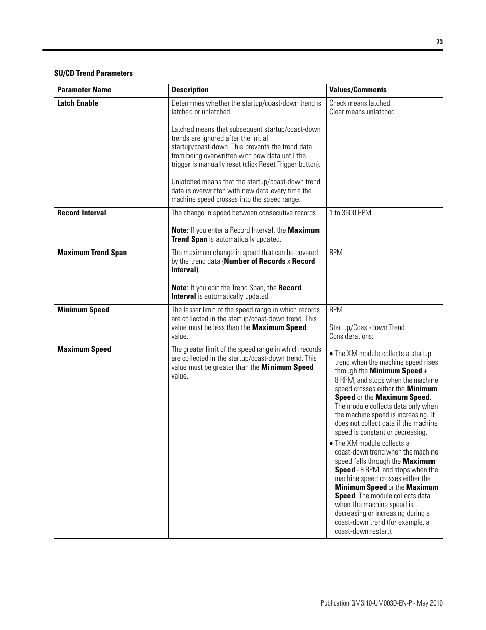 Rockwell Automation 1440-VAD02-01RA XM-123 Aeroderivative Module User Manual | Page 81 / 166