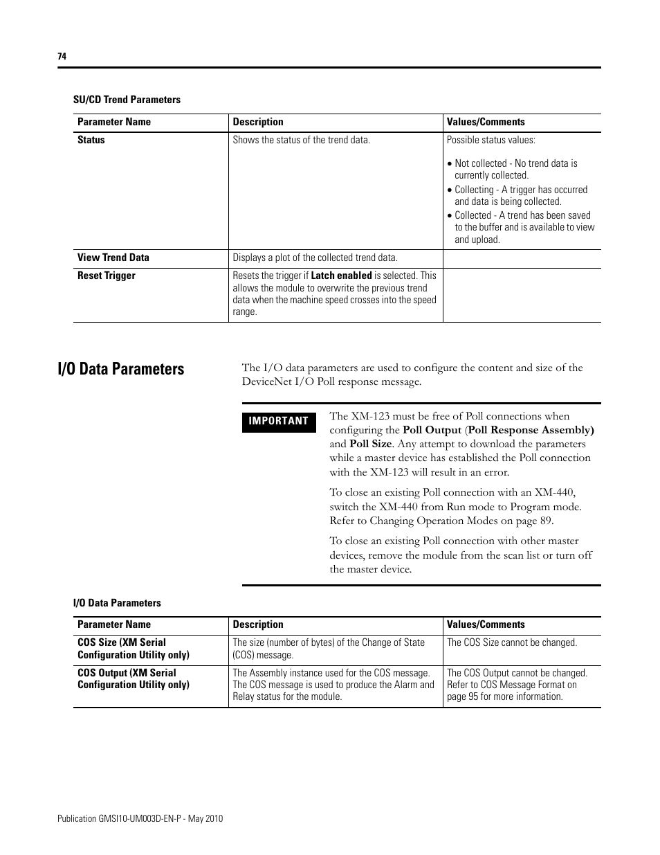 I/o data parameters | Rockwell Automation 1440-VAD02-01RA XM-123 Aeroderivative Module User Manual | Page 82 / 166