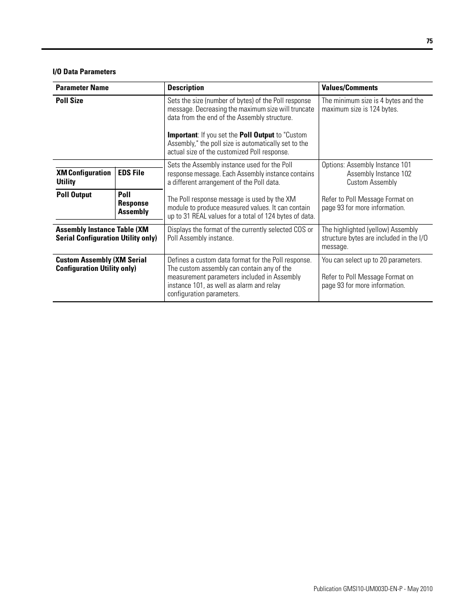 Rockwell Automation 1440-VAD02-01RA XM-123 Aeroderivative Module User Manual | Page 83 / 166