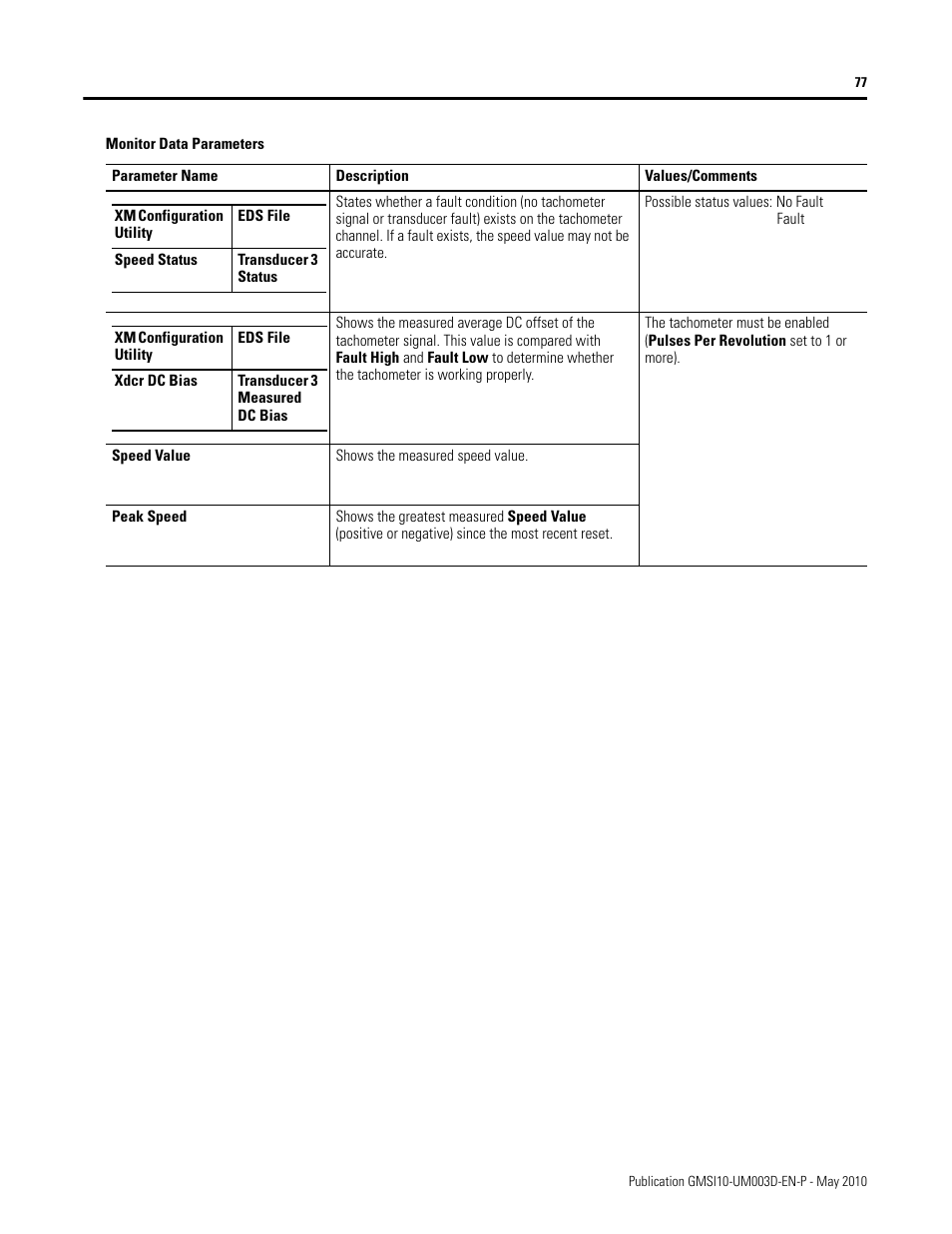 Rockwell Automation 1440-VAD02-01RA XM-123 Aeroderivative Module User Manual | Page 85 / 166