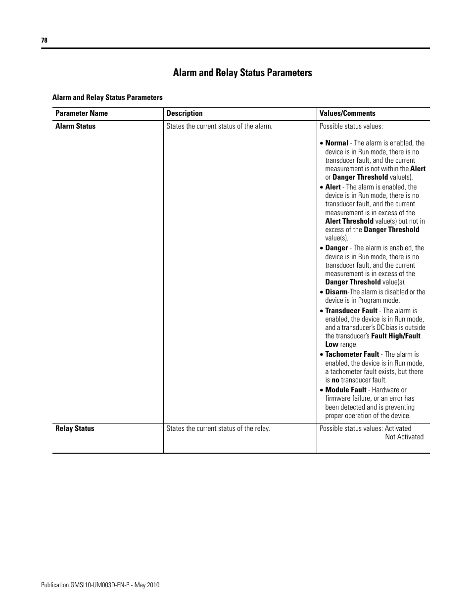 Alarm and relay status parameters | Rockwell Automation 1440-VAD02-01RA XM-123 Aeroderivative Module User Manual | Page 86 / 166