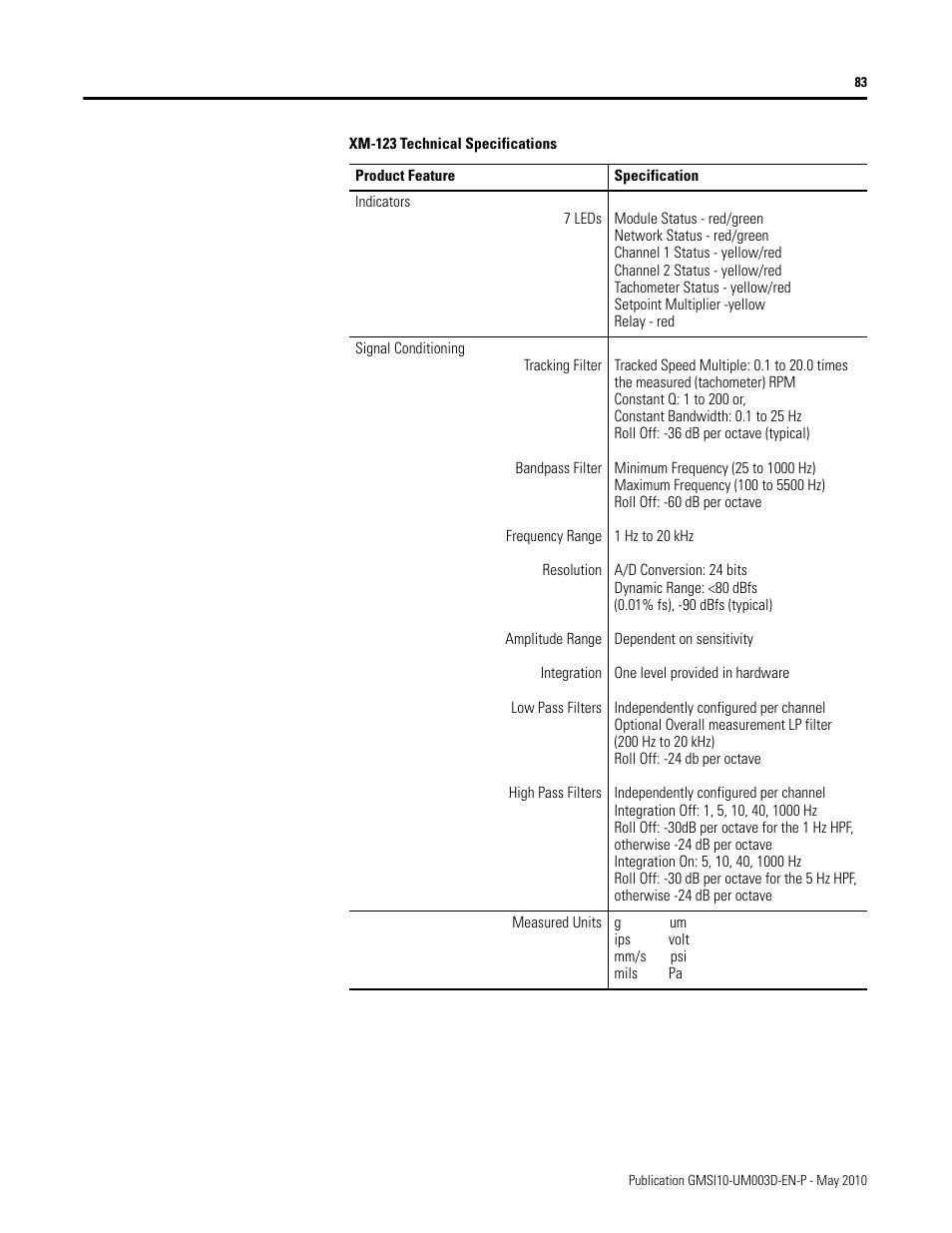 Rockwell Automation 1440-VAD02-01RA XM-123 Aeroderivative Module User Manual | Page 91 / 166