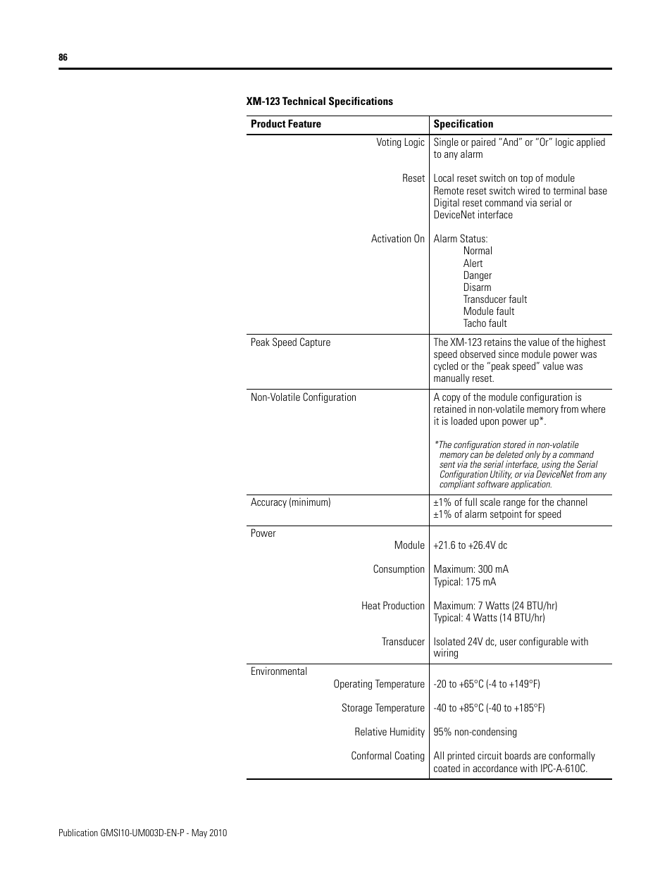 Rockwell Automation 1440-VAD02-01RA XM-123 Aeroderivative Module User Manual | Page 94 / 166