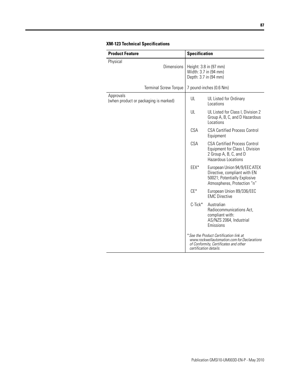 Rockwell Automation 1440-VAD02-01RA XM-123 Aeroderivative Module User Manual | Page 95 / 166