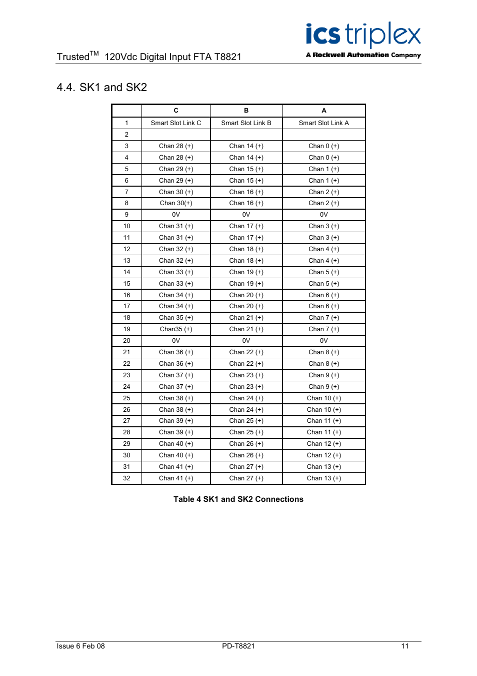 Sk1 and sk2, Table 4 sk1 and sk2 connections, Trusted | Rockwell Automation T8423 Trusted 40 Channel 120Vdc Digital Input FTA User Manual | Page 11 / 14