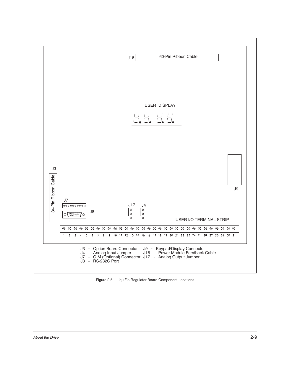 Rockwell Automation Liqui-Flo AC Power Modules User Manual | Page 21 / 108