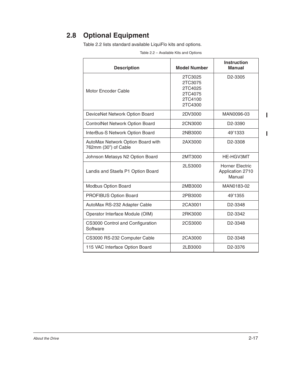 8 optional equipment | Rockwell Automation Liqui-Flo AC Power Modules User Manual | Page 29 / 108