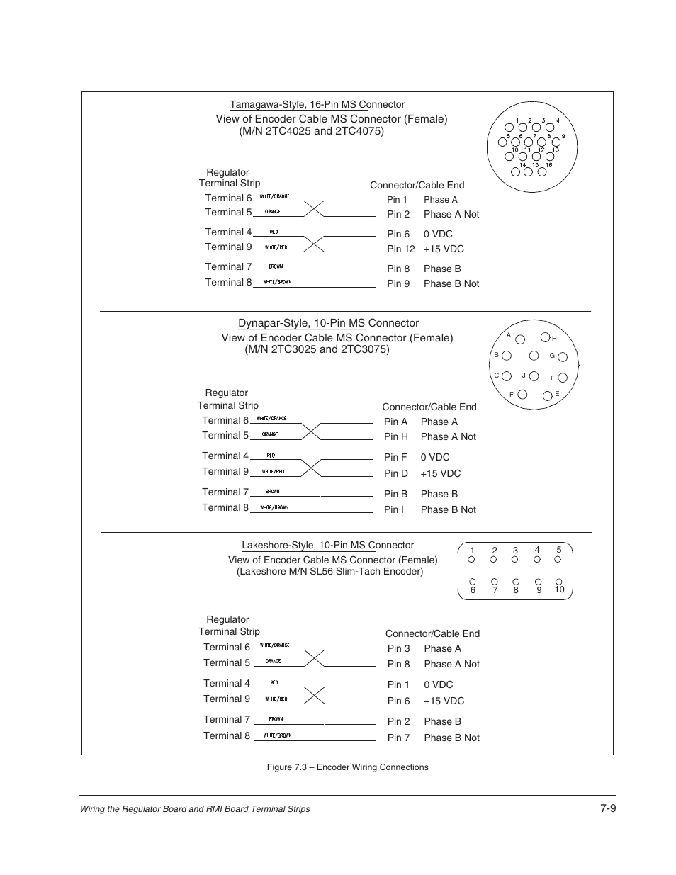 Rockwell Automation Liqui-Flo AC Power Modules User Manual | Page 65 / 108