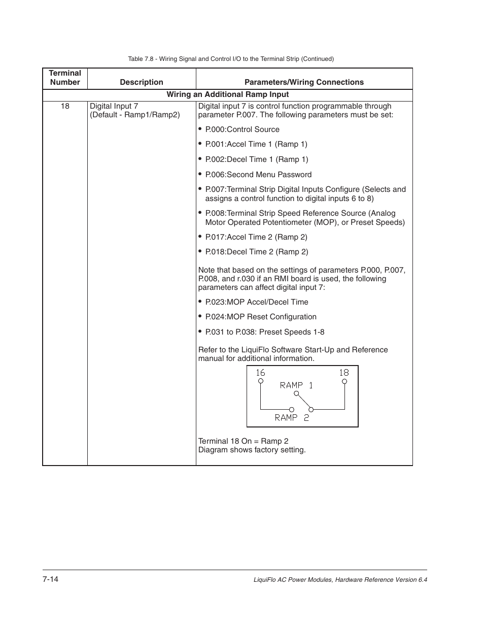 Rockwell Automation Liqui-Flo AC Power Modules User Manual | Page 70 / 108