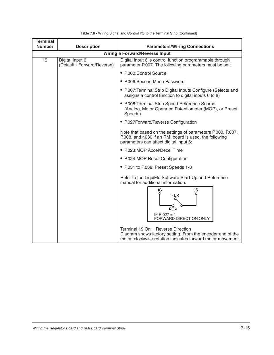 Rockwell Automation Liqui-Flo AC Power Modules User Manual | Page 71 / 108