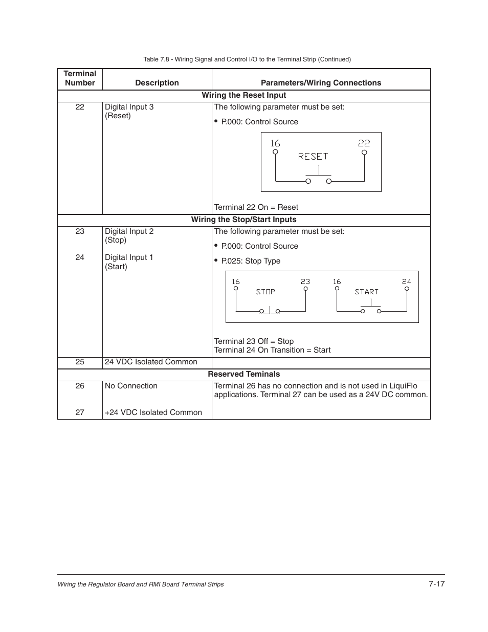 Rockwell Automation Liqui-Flo AC Power Modules User Manual | Page 73 / 108