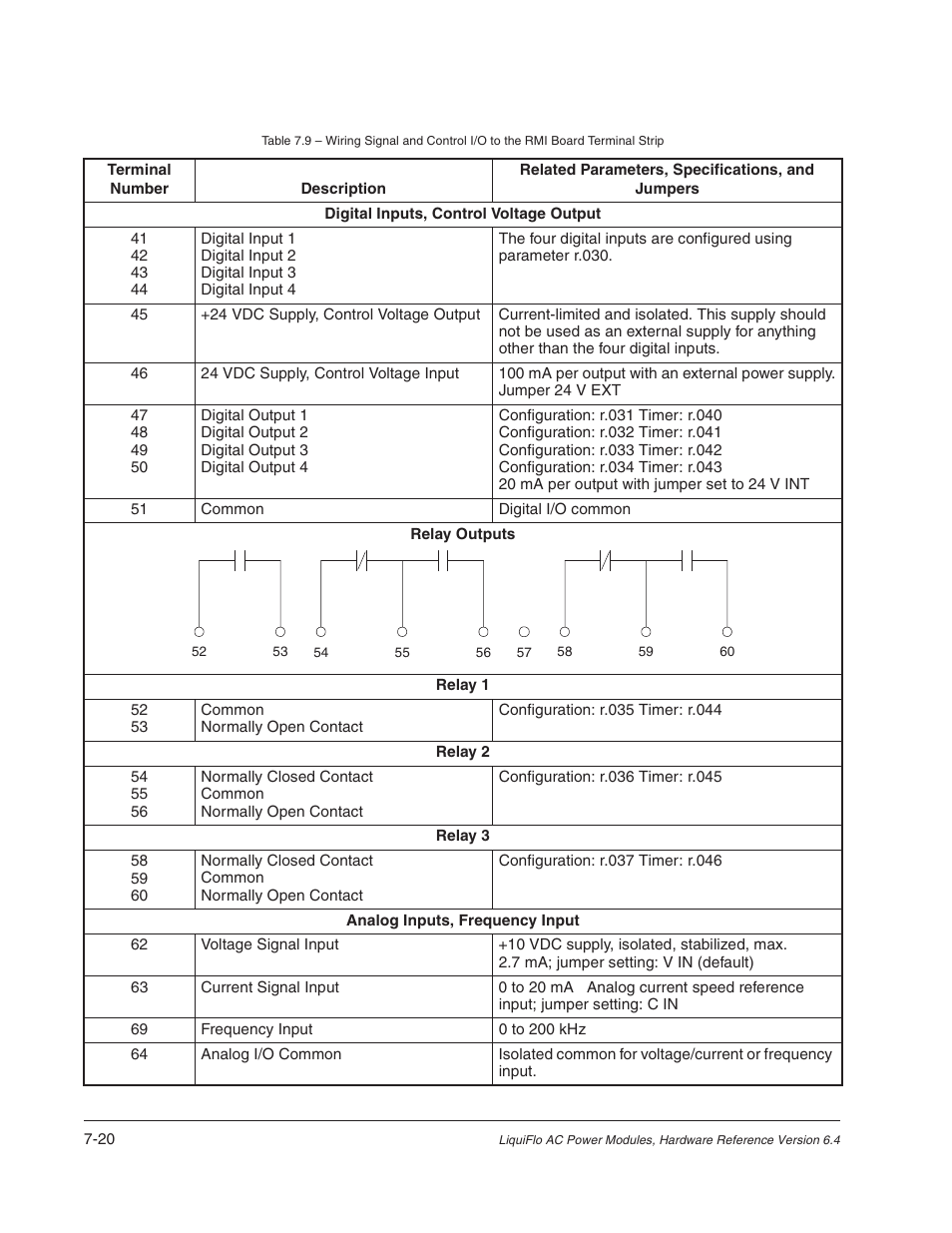 Rockwell Automation Liqui-Flo AC Power Modules User Manual | Page 76 / 108