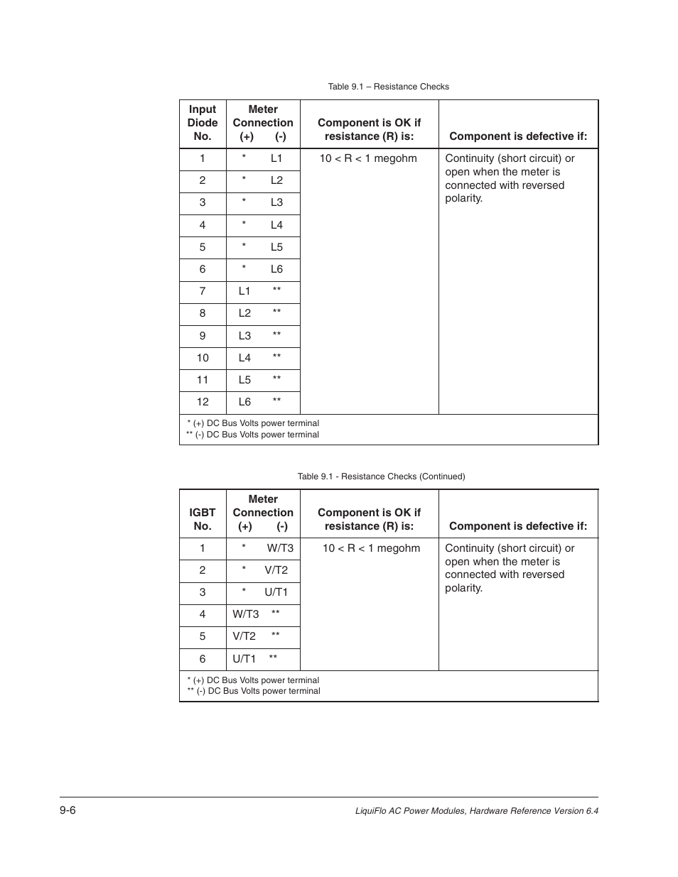 Rockwell Automation Liqui-Flo AC Power Modules User Manual | Page 86 / 108