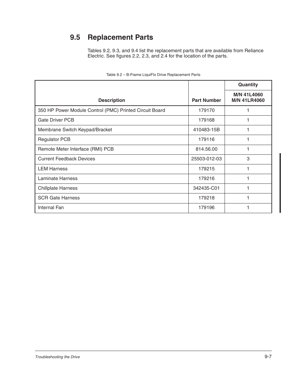 5 replacement parts | Rockwell Automation Liqui-Flo AC Power Modules User Manual | Page 87 / 108