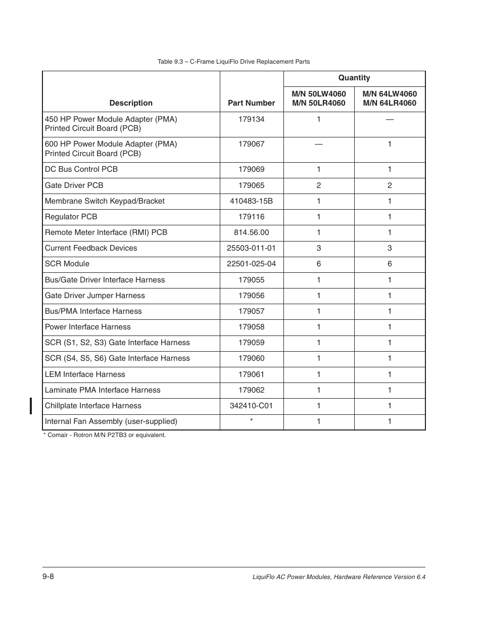 Rockwell Automation Liqui-Flo AC Power Modules User Manual | Page 88 / 108