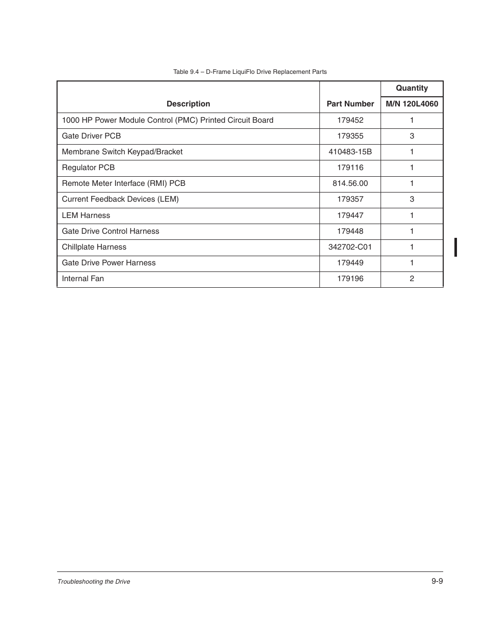 Rockwell Automation Liqui-Flo AC Power Modules User Manual | Page 89 / 108