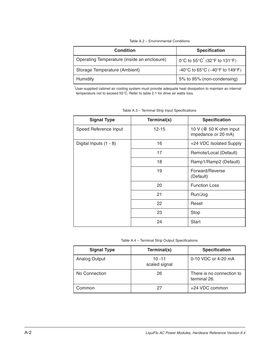 Rockwell Automation Liqui-Flo AC Power Modules User Manual | Page 92 / 108
