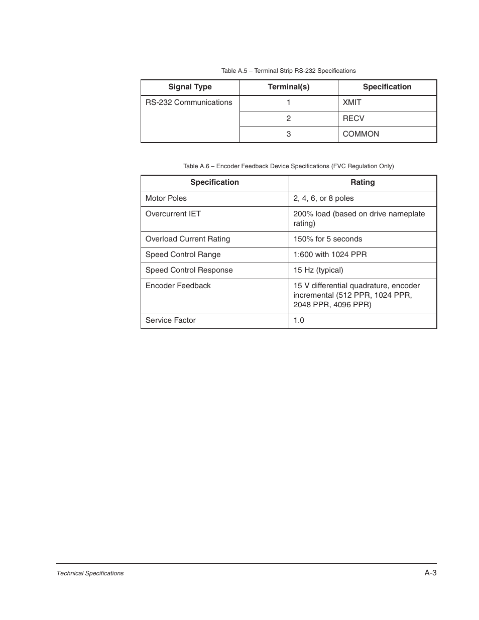 Rockwell Automation Liqui-Flo AC Power Modules User Manual | Page 93 / 108