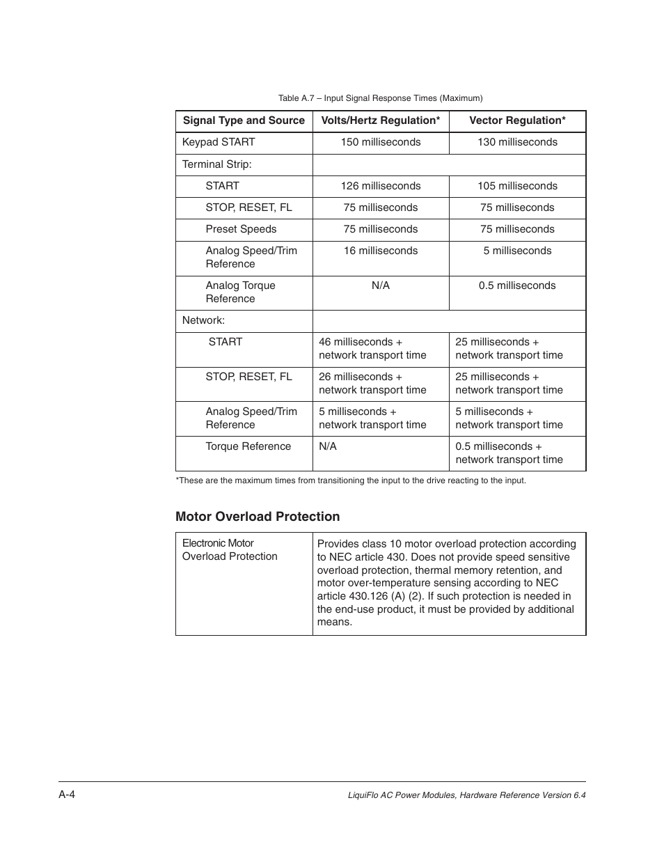 Rockwell Automation Liqui-Flo AC Power Modules User Manual | Page 94 / 108