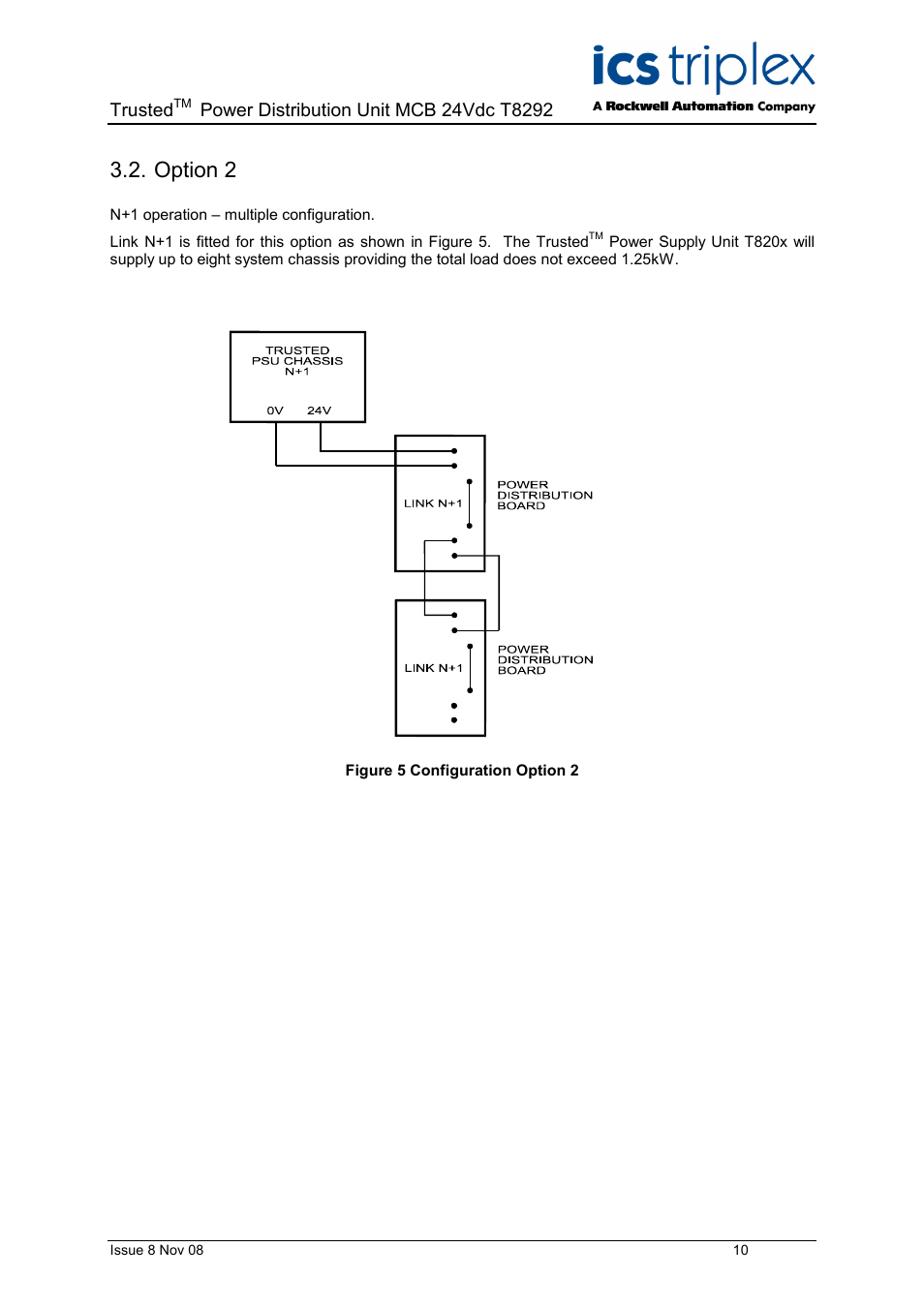 Option 2, Figure 5 configuration option 2, Trusted | Rockwell Automation T8xxx Trusted Power Distribution Unit MCB 24Vdc User Manual | Page 10 / 16