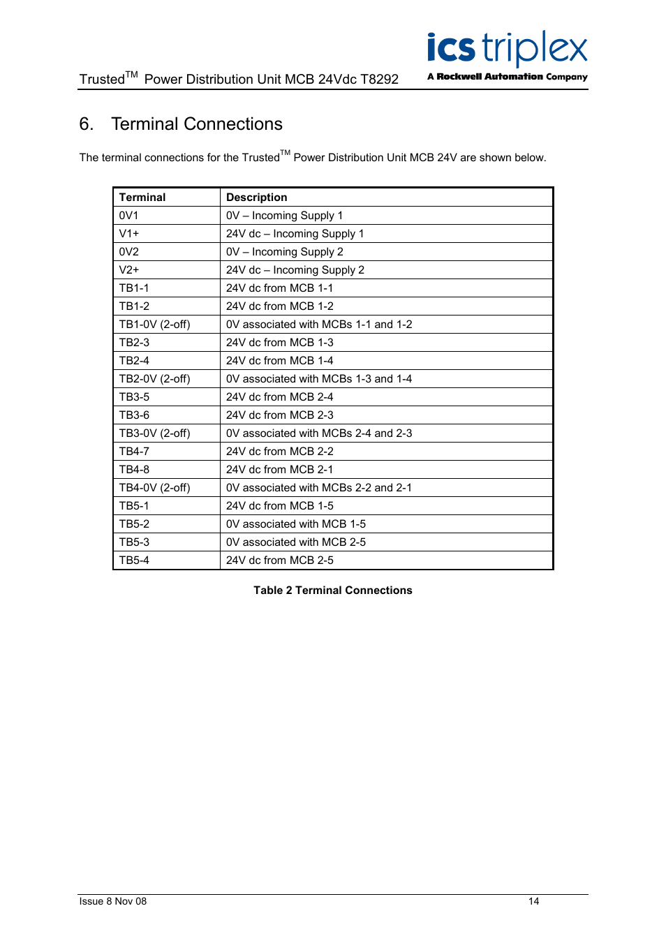 Terminal connections, Table 2 terminal connections, Trusted | Rockwell Automation T8xxx Trusted Power Distribution Unit MCB 24Vdc User Manual | Page 14 / 16