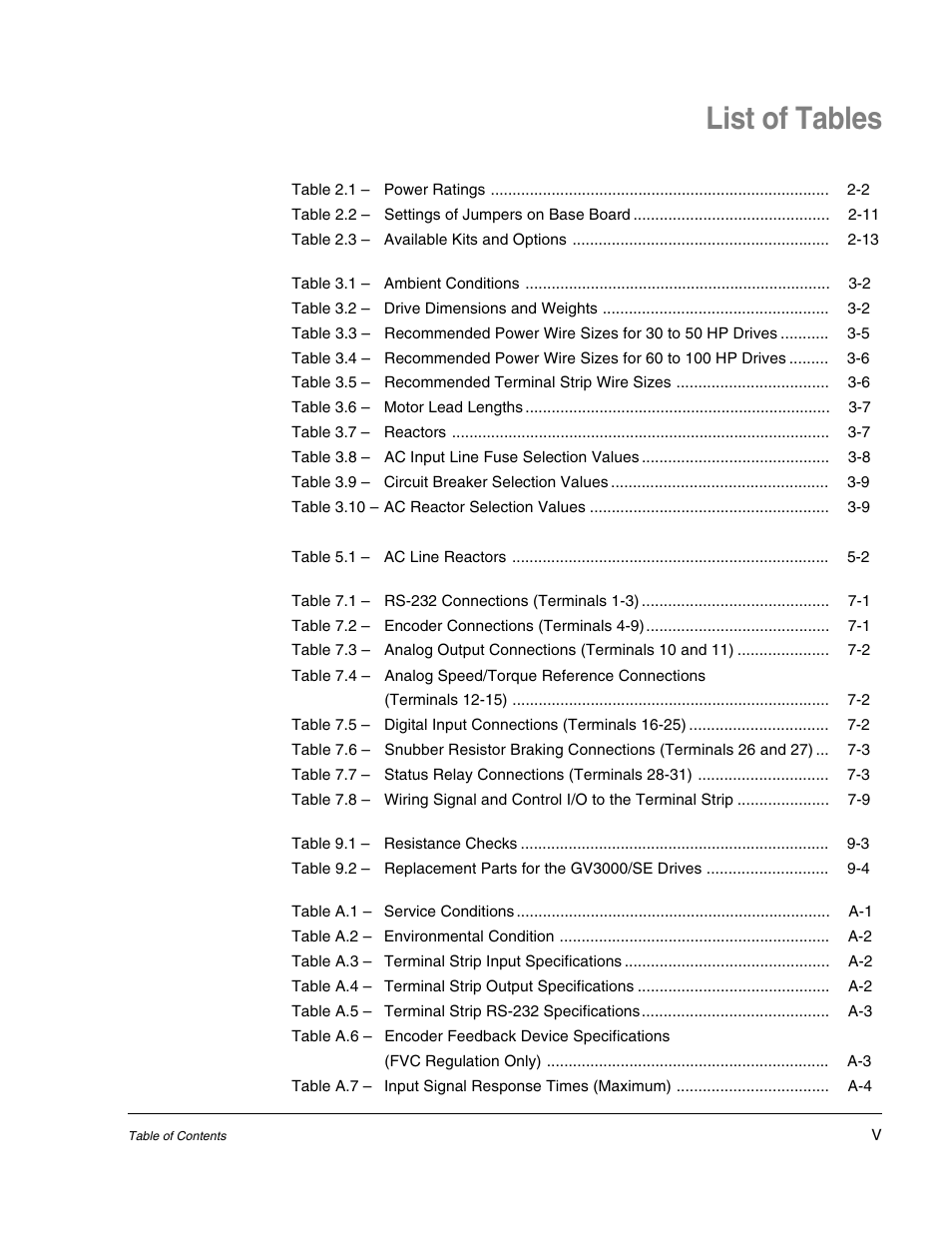 List of tables | Rockwell Automation GV3000/SE AC Drive 30-100HP, 230VAC V6.04 Hardware Ref, Install, Troubleshooting User Manual | Page 11 / 82