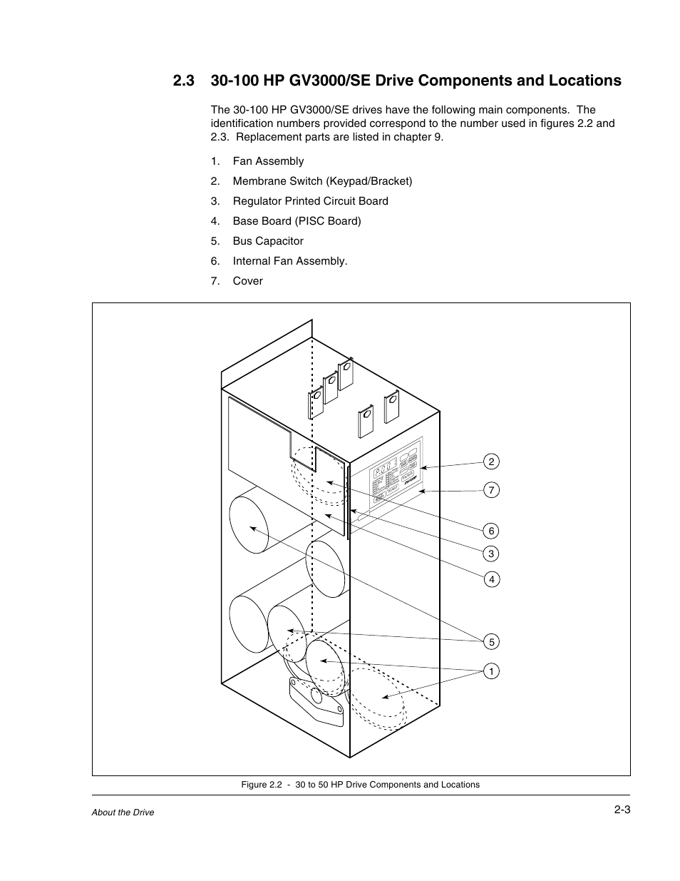 About the drive | Rockwell Automation GV3000/SE AC Drive 30-100HP, 230VAC V6.04 Hardware Ref, Install, Troubleshooting User Manual | Page 17 / 82