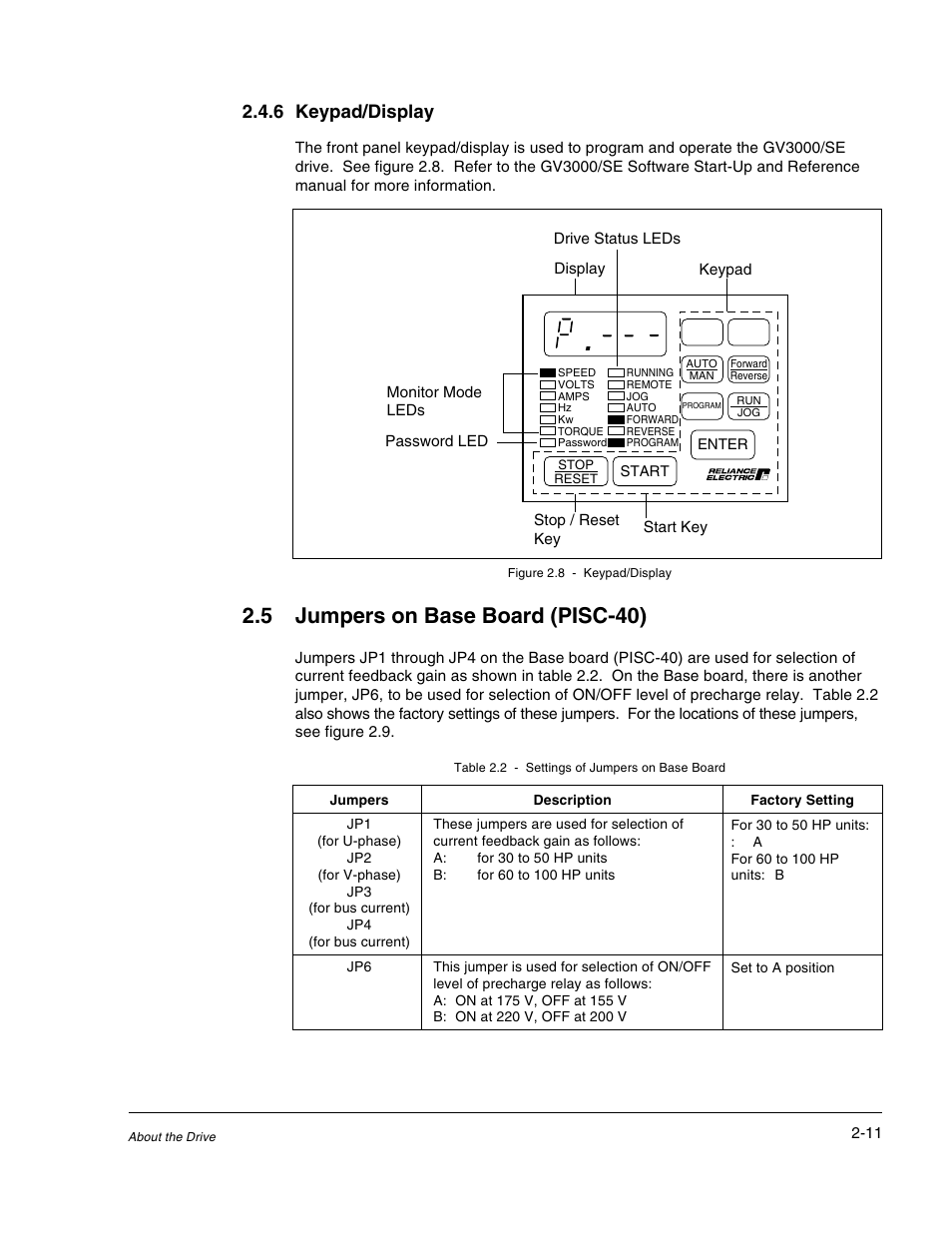 5 jumpers on base board (pisc-40), 6 keypad/display | Rockwell Automation GV3000/SE AC Drive 30-100HP, 230VAC V6.04 Hardware Ref, Install, Troubleshooting User Manual | Page 25 / 82
