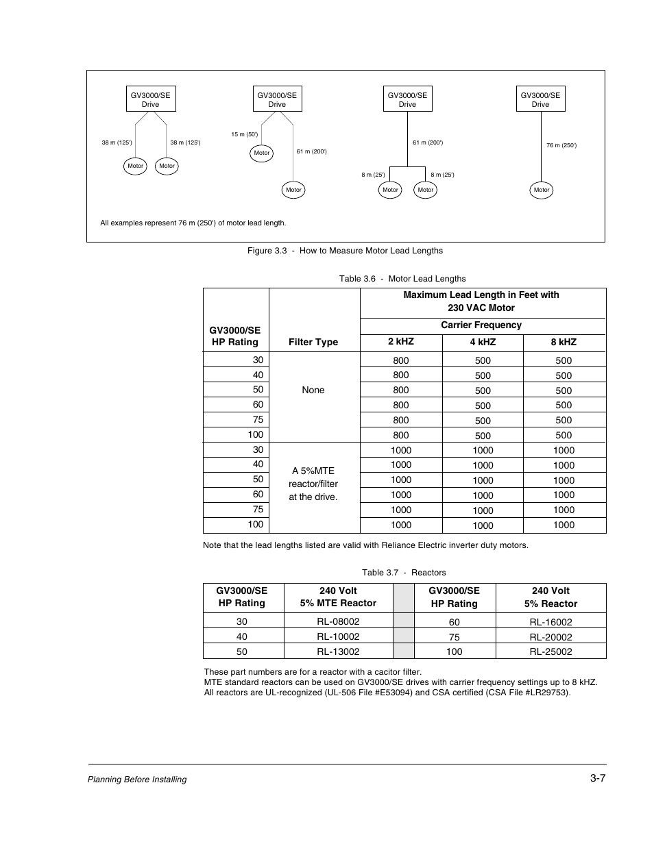 Rockwell Automation GV3000/SE AC Drive 30-100HP, 230VAC V6.04 Hardware Ref, Install, Troubleshooting User Manual | Page 35 / 82
