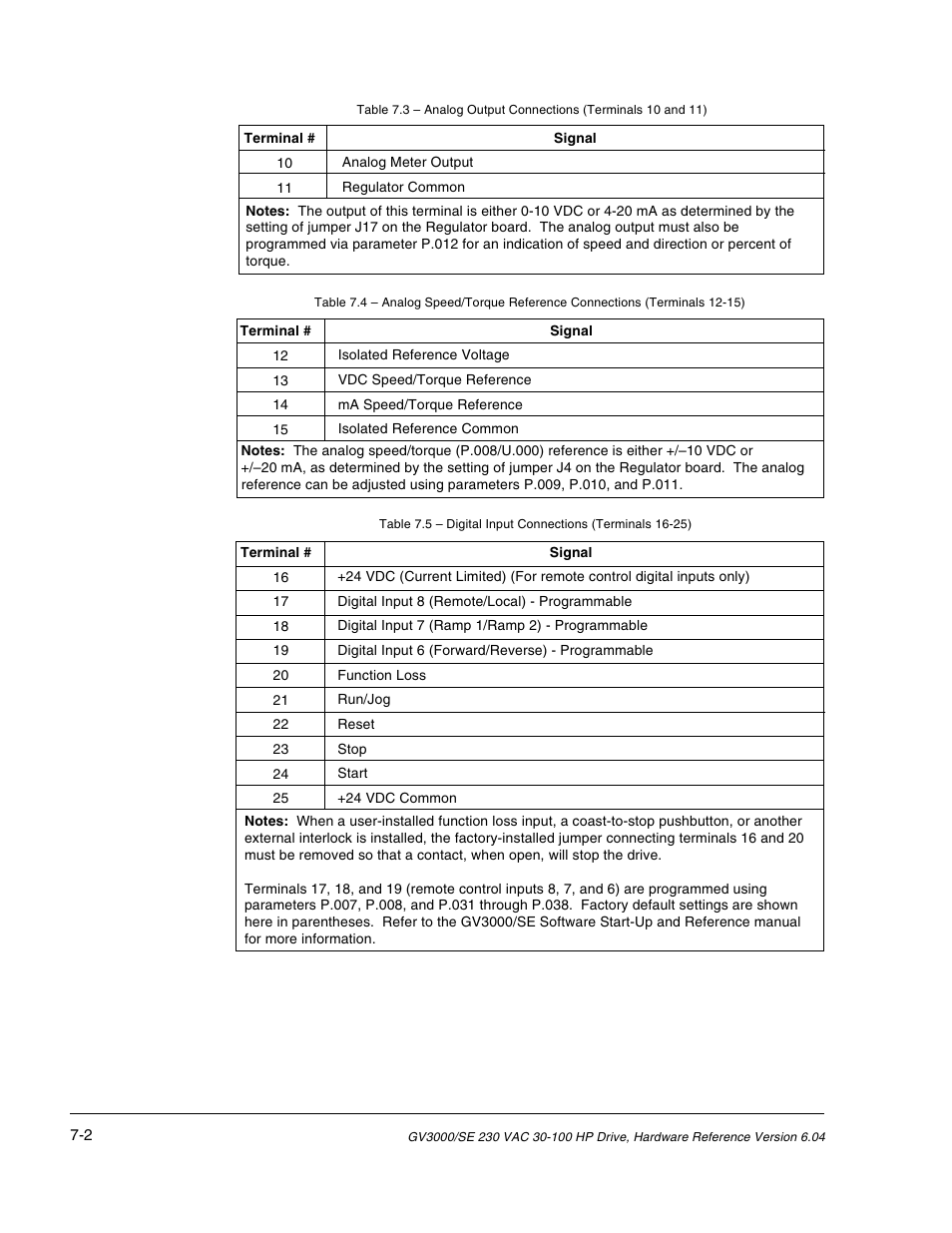 Rockwell Automation GV3000/SE AC Drive 30-100HP, 230VAC V6.04 Hardware Ref, Install, Troubleshooting User Manual | Page 52 / 82