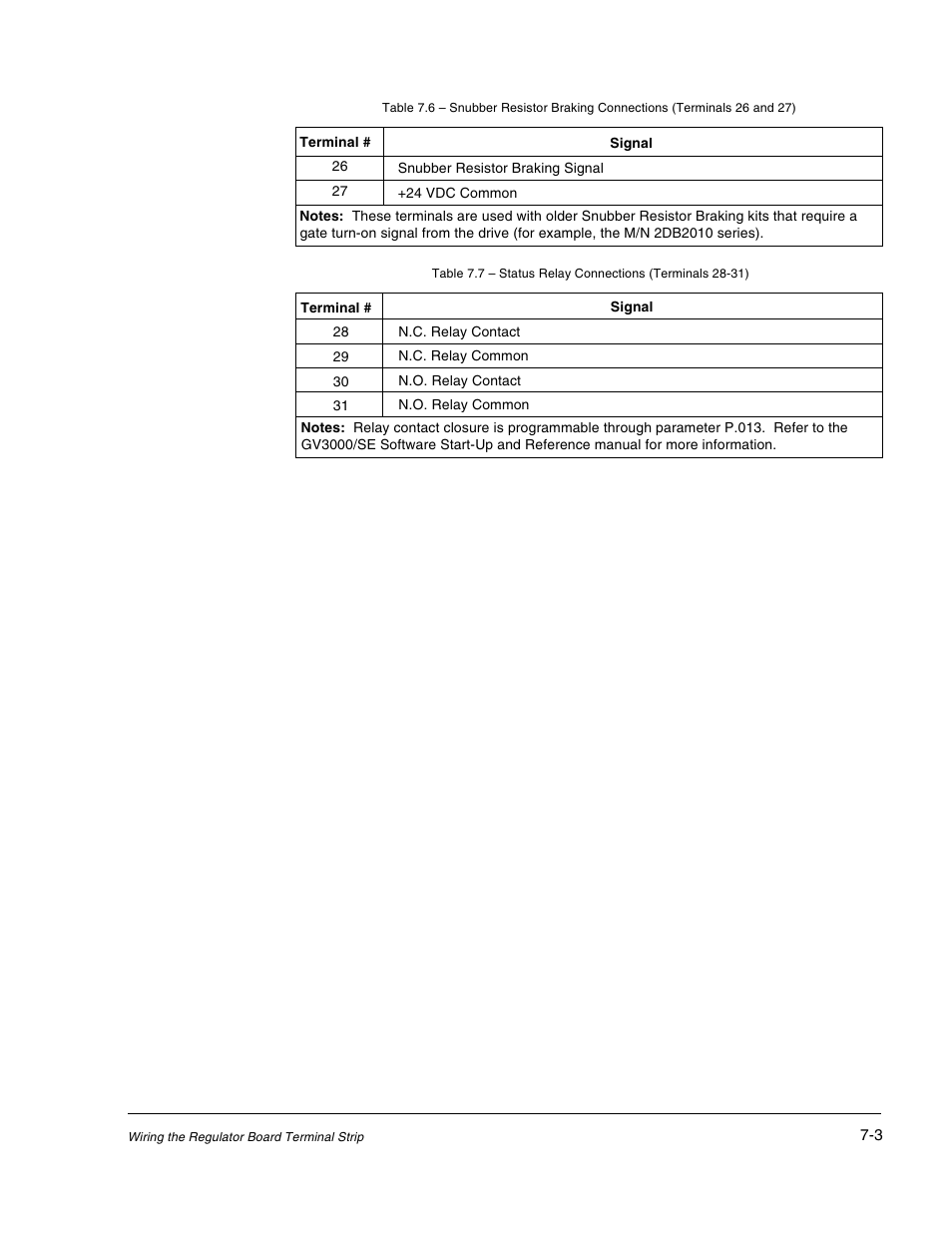 Rockwell Automation GV3000/SE AC Drive 30-100HP, 230VAC V6.04 Hardware Ref, Install, Troubleshooting User Manual | Page 53 / 82